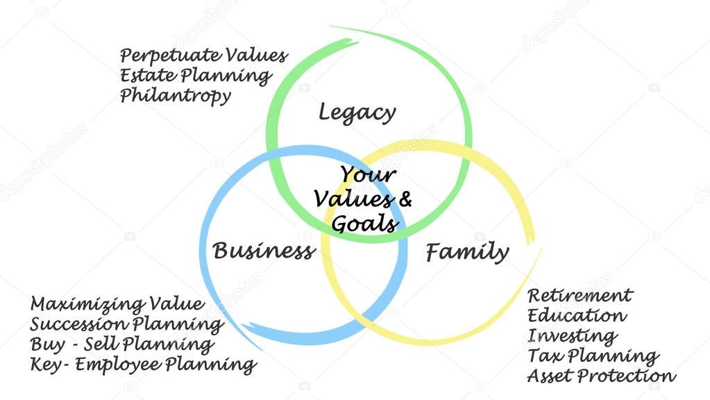 Nachfolge und Vermögensstruktur